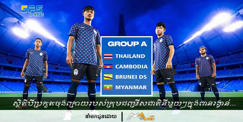 មកជ្រាបស្ថិតិបីប្រកួតចុងក្រោយរបស់ក្រុមជម្រើសជាតិ U23 ទាំងបួនក្រុមក្នុងពូលAនៃពានរង្វាន់...