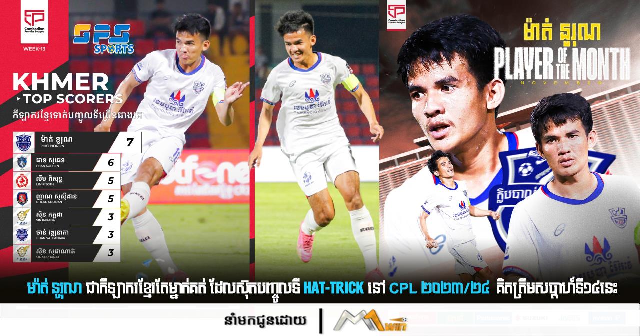 ​ម៉ាត់ នូរុណ ជាកីឡាករខ្មែរតែម្នាក់គត់ ដែលស៊ុតបញ្ចូលទី Hat-Trick នៅ CPL ២០២៣/២៤  គិតត្រឹមសប្ដាហ៍ទី១៤នេះ 