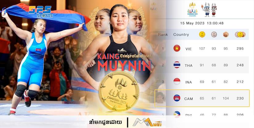 កម្ពុជាឈរនៅលំដាប់ទី៤ ធ្វើបានល្អបំផុតក្នុងប្រវត្តិសាស្ត្រ ស៊ីហ្គេម
