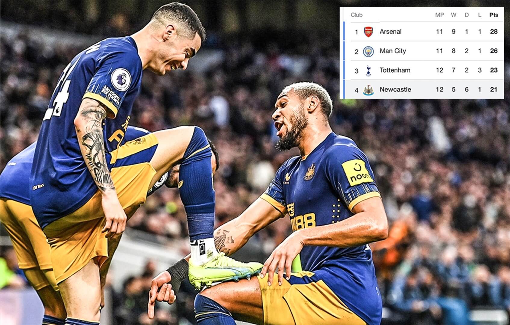 សង្ស័យតែរដូវកាលក្រោយ Newcastle មានកៅអី UEFA Champions League ទេ ?